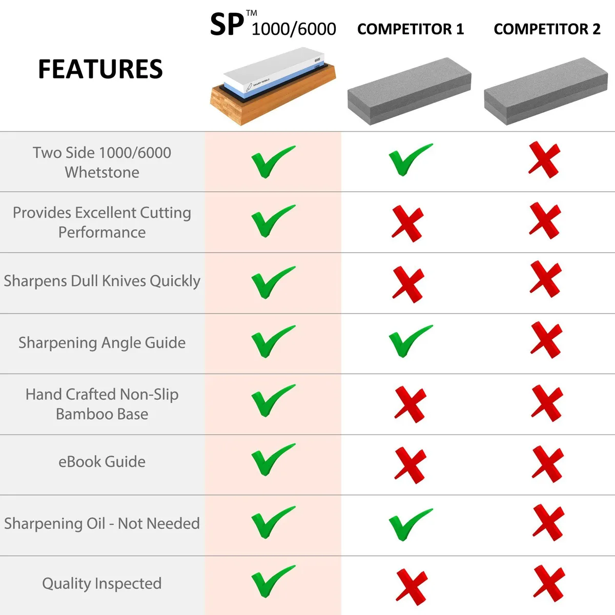 Abrasive Surfaces: Grit, Grit, Grit
