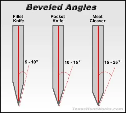 Core Explanation: How Sharpening Works and Where Unevenness Happens