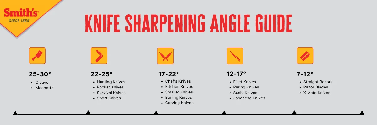 Finding and Maintaining the Right Angle