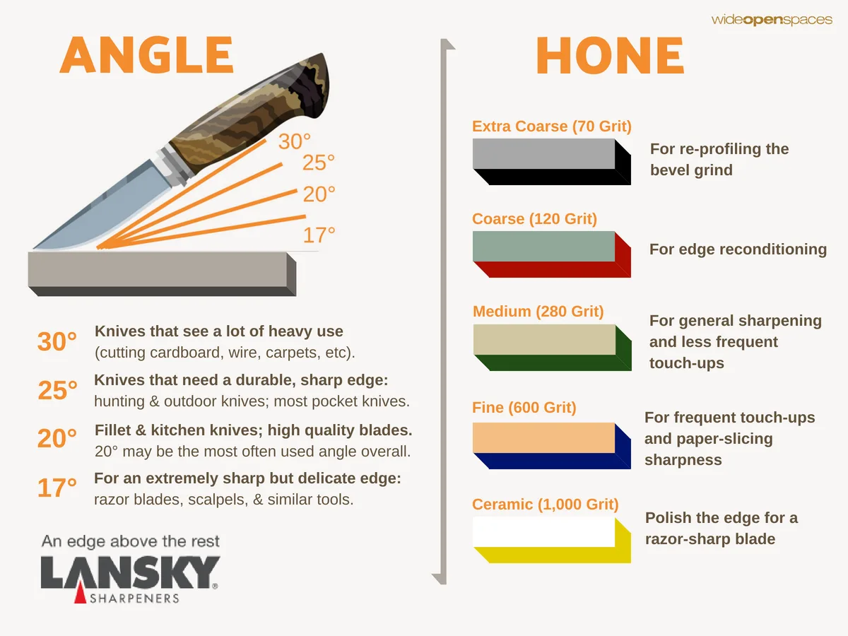 Guided Sharpening Systems: Angle Control Made Easier