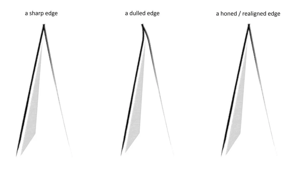 Honing Steels: Keeping Edges Aligned (Not Restoring Them)