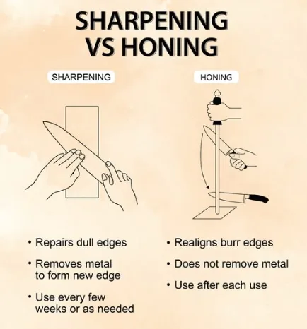 Honing vs. Sharpening: Knowing When to Use Which
