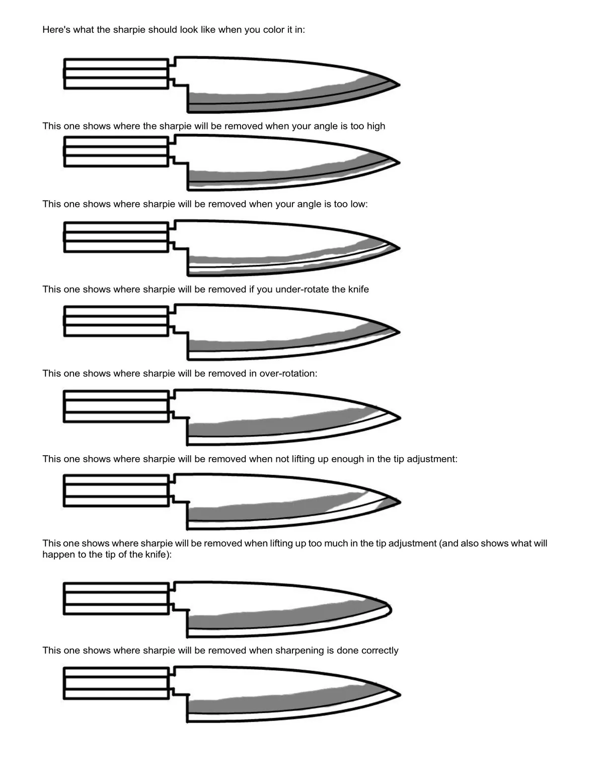 Sharpening Stones