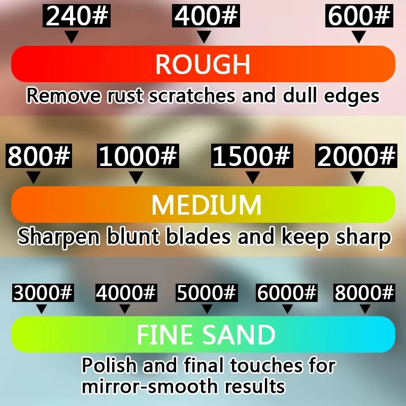 Sharpening Stones vs. Honing Steels