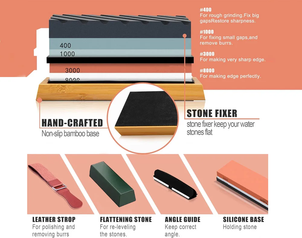 The Whetstone Process: Deeper Sharpening Timelines