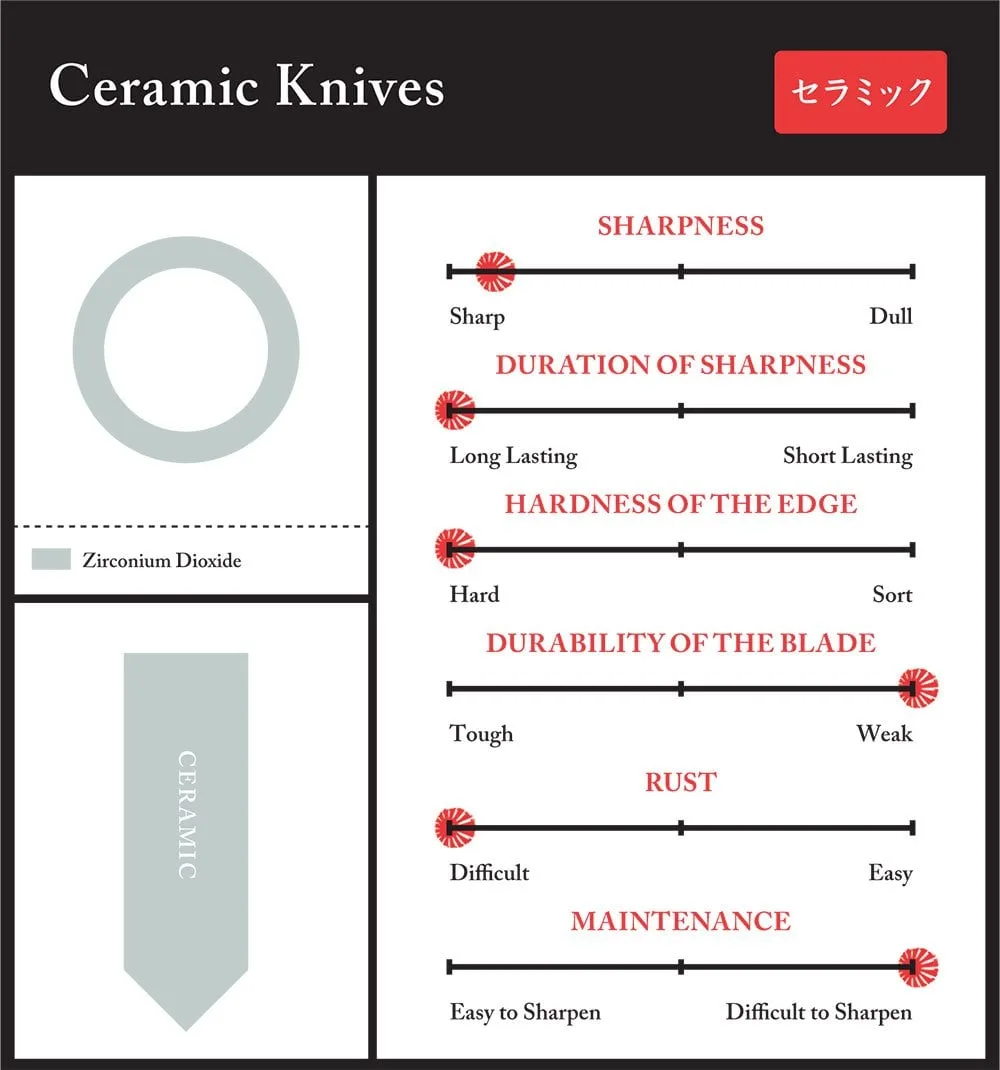 Why Ceramic Knives Are So Different From Steel