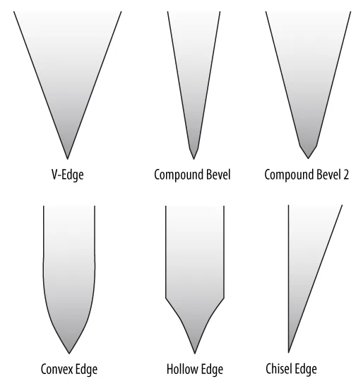 Why Visuals Matter Most for Knife Sharpening Angles